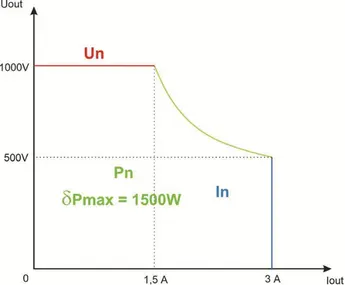 Plasma_Power_Supply_PPS3000D.pdf (1).webp